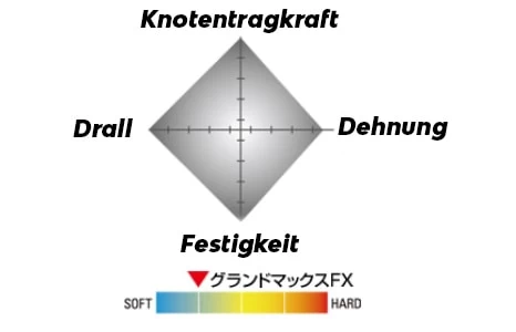 Seaguar Grandmax FX - Image 2