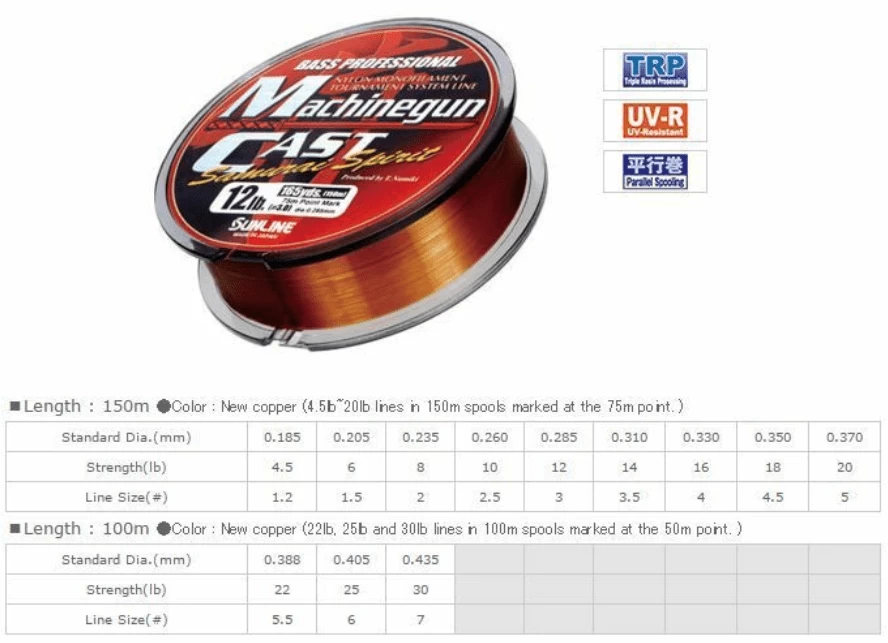 Sunline Shooter Machinegun Cast – Bild 2