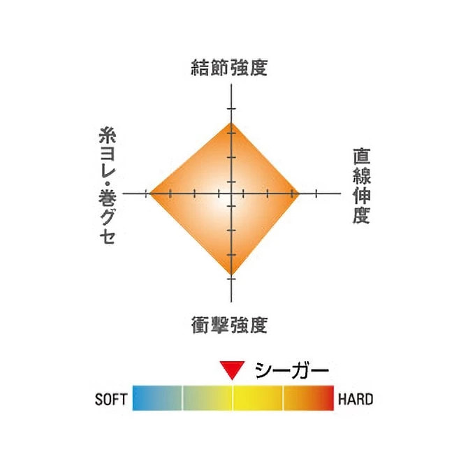 Seaguar 130 Fluorocarbon - Image 2