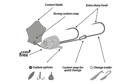 BimTackle ChaCha Bait - Image 2