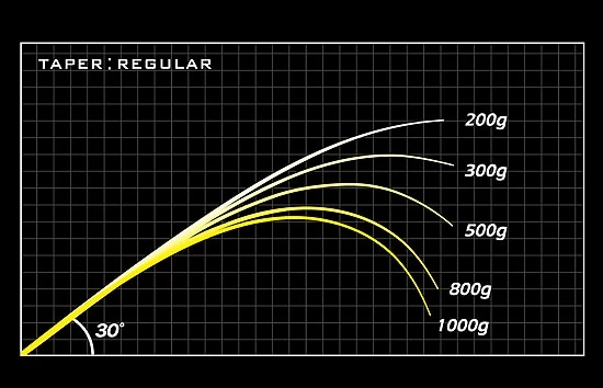 Megabass Destroyer Orochi X10 F9-710XT „Anaconda“ - Image 3