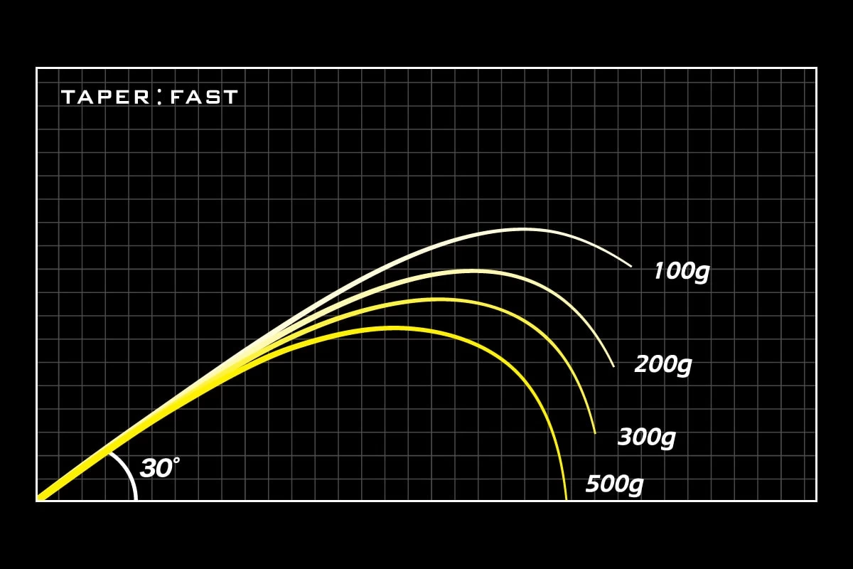 Megabass Orochi X10 F1.1/2-65XT „Cliffhanger“ - Image 2